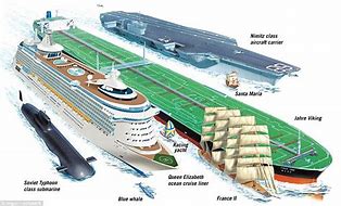 Image result for The Largest Ship Ever Built