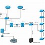 Image result for Simple Diagram of a Network Structure
