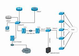 Image result for Network Diagram Free