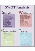 Image result for SWOT-analysis Format