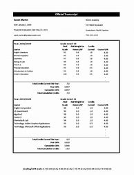Image result for Homeschool Transcript Template with GPA
