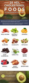 Image result for Good Cholesterol Diet Plan