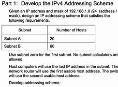 Image result for IPv4 Address Subnet Mask