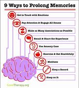 Image result for Method of Memory