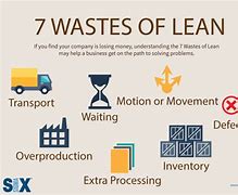 Image result for Wastes in Lean Manufacturing
