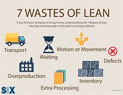 Image result for 5S Lean Manufacturing Wastes