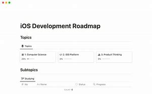 Image result for iOS Developer RoadMap