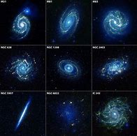 Image result for Types of Universes
