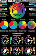Image result for Art of Color Theory for Marketing