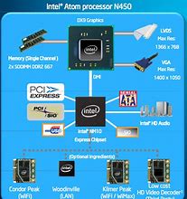 Image result for Intel GMA 3100