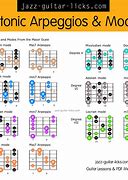 Image result for Guitar Scale Modes