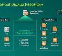 Image result for Recommended Back Up Storage of Computer Data