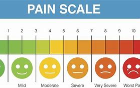 Image result for Pain Scale Hyperbole and Half