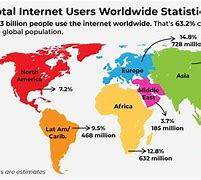 Image result for Internet Users