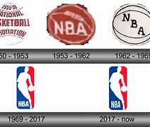 Image result for NBA Logo Evolution