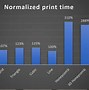 Image result for 3D Printer Wall Infill
