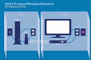 Image result for AT&T U-verse Wireless Receiver