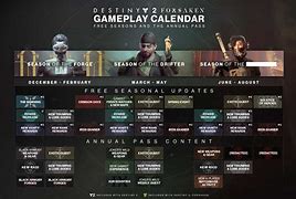 Image result for Destiny 2 Season of the Lost RoadMap