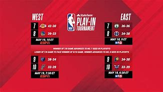 Image result for NBA Game Play