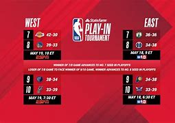 Image result for NBA Season