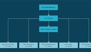 Image result for Amazon Clone Sample Structure