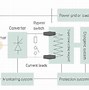Image result for Superconducting Magnetic Energy Storage
