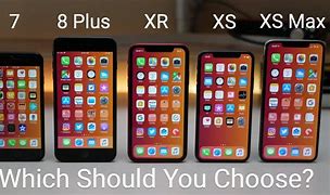 Image result for iPhone SE Pro Max Size Comparison