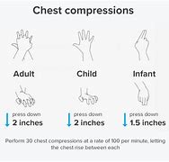 Image result for 2 Person CPR Ratio