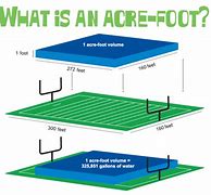 Image result for 1 Acre in Meters