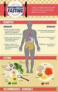 Image result for What Happens to Your Body When You Fast