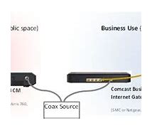 Image result for Comcast Business Internet Box