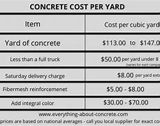 Image result for How Much It Cost Image