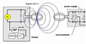 Image result for Wireless Power Schematic