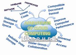 Image result for The Pros and Cons of Cloud Computing Thumbnail