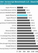 Image result for iPhone 5C Processor Speed