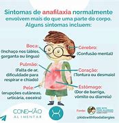 Image result for anafilaxia