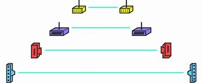 Image result for Rules of Network Construction