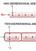 Image result for Array 2 Dimensi Dan Contoh Soal