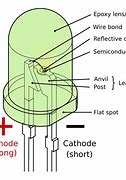 Image result for LED Diode Current