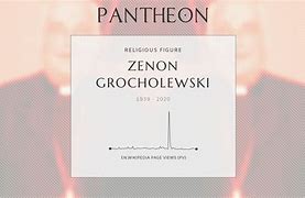 Image result for co_to_za_zenon_grocholewski