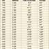 Image result for Inchesto Centimeters Chart