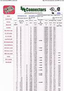 Image result for AWG Circular Mils Chart