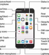 Image result for iPhone 12 Mini Microphone and Speaker Location