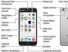 Image result for Where Is the Speakerphone Microphone On iPhone 8