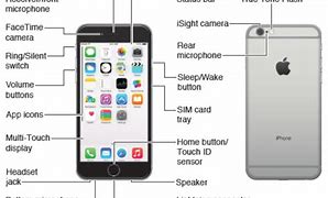 Image result for iPhone 12 Mic