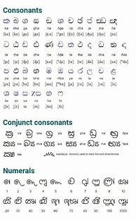 Image result for Sinhalese Language