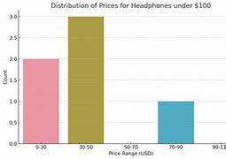 Image result for Top Headphones