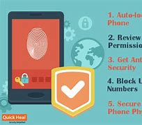 Image result for Protection of Privacy When Using Smartphones