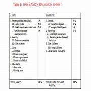 Image result for Basic Bank Balance Sheet Example