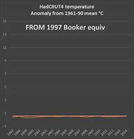 Image result for iPhone Side by Comparison Chart